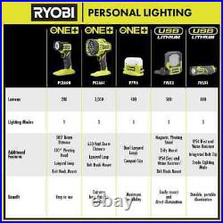 RYOBI ONE+ 18V Cordless LED Spotlight Automotive Cord (Tool Only) No Battery